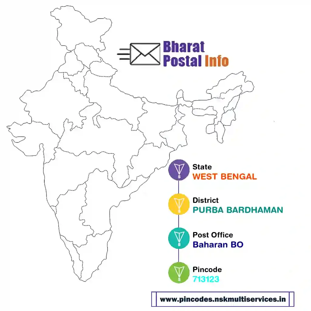 west bengal-purba bardhaman-baharan bo-713123